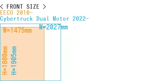 #EECO 2010- + Cybertruck Dual Motor 2022-